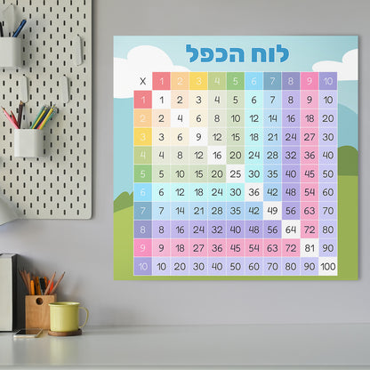 לוח הכפל פוסטר